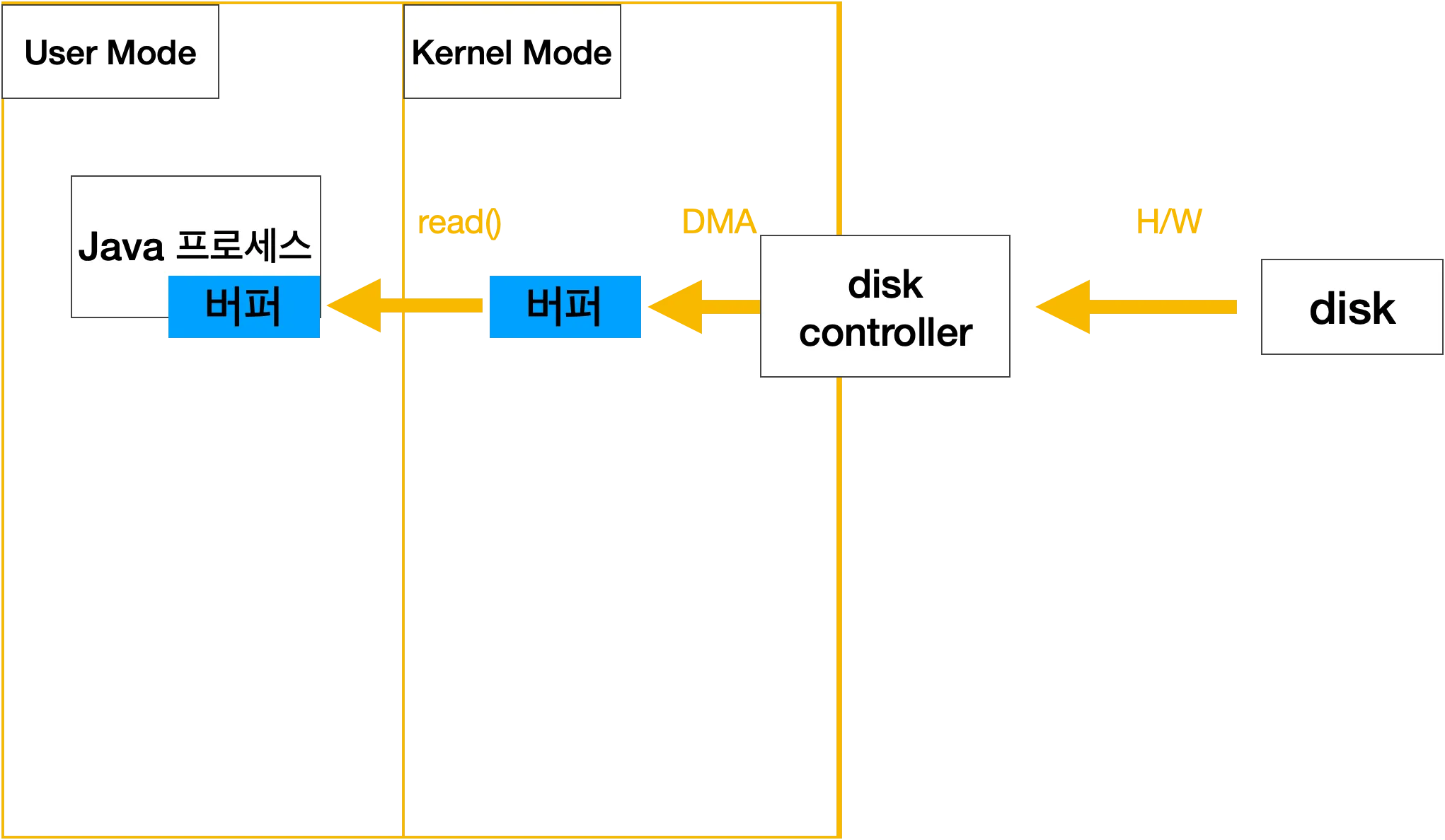 java-io-system-call