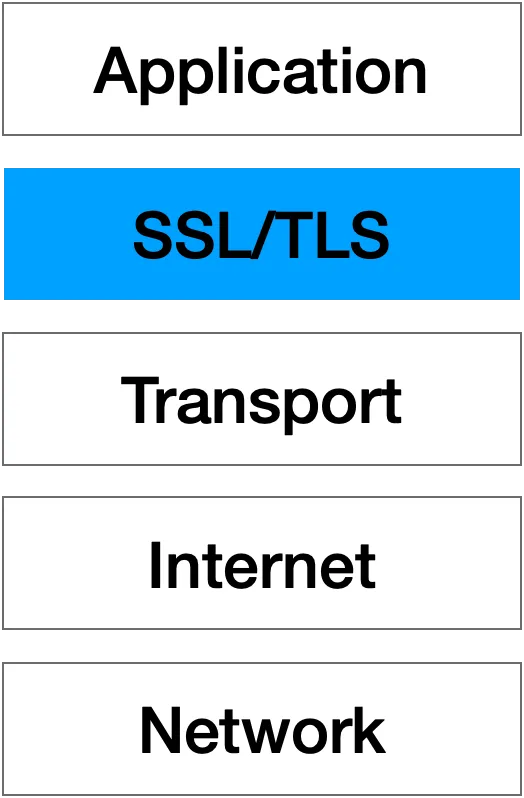 HTTPS Layer