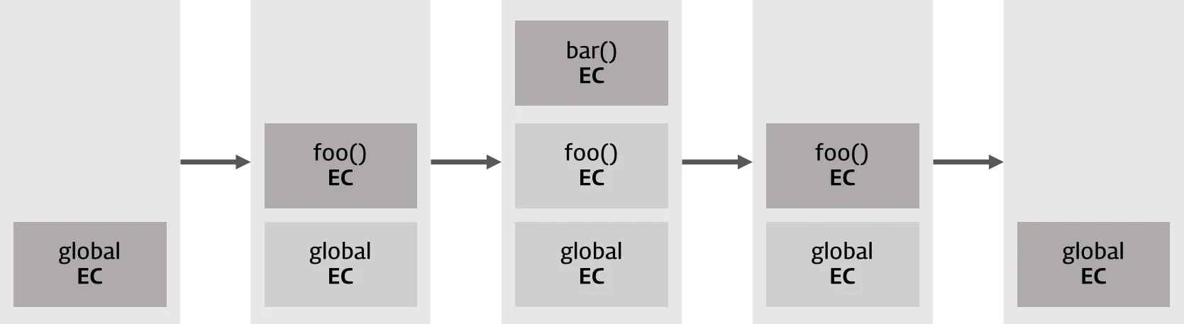Execution Context Stack
