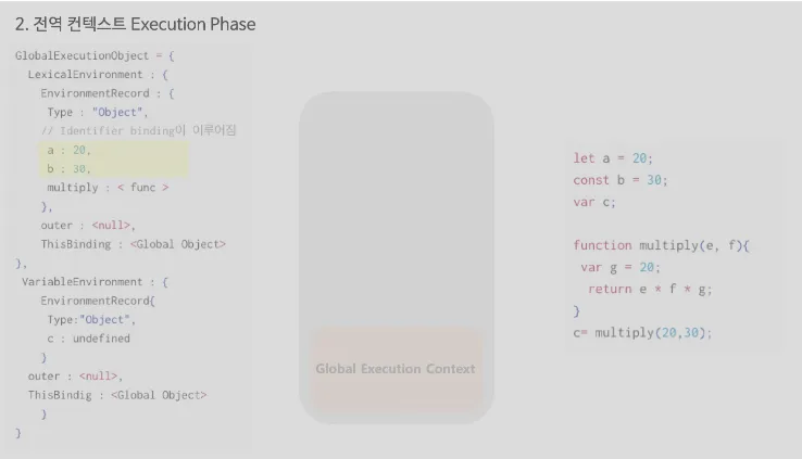 execution-context