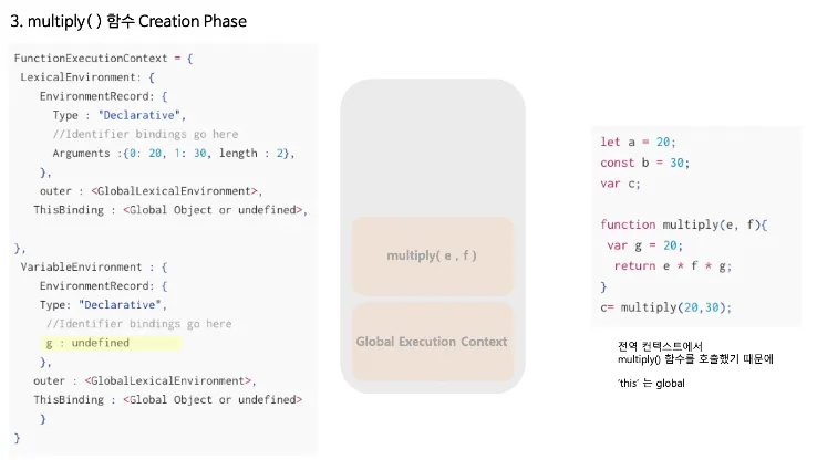 execution-context