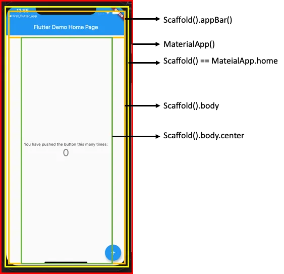 Flutter-Start-Project