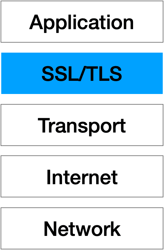 HTTPS Layer