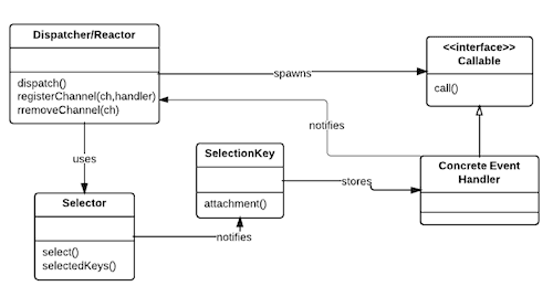 68747470733a2f2f77736f322e636f6d2f66696c65732f4553425f322e706e67