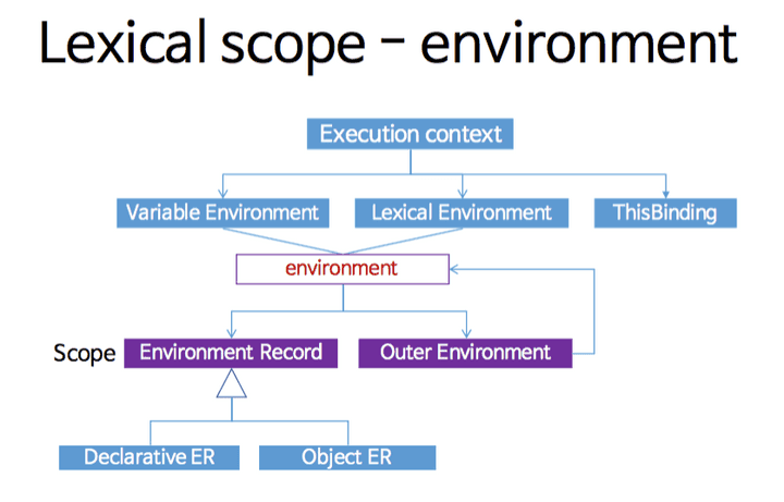 execution-context