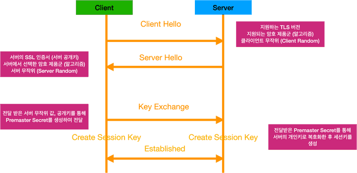 HTTPS Handshake