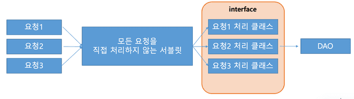 커맨드 패턴2