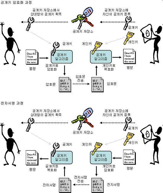 public key algorithm