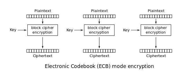 ECB 알고리즘