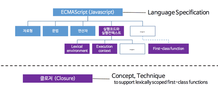 execution-context